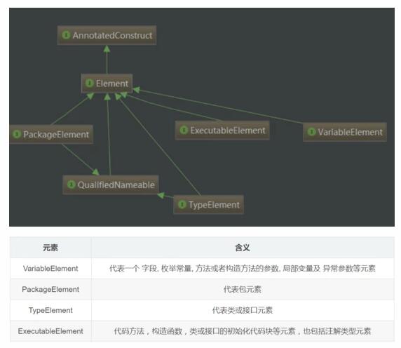 Java注解和注解解析器深耕，架構師必會
