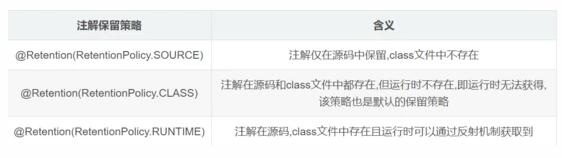 Java注解和注解解析器深耕，架構師必會