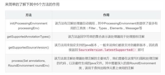 Java注解和注解解析器深耕，架構師必會