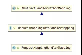 SpringMVC 九大組件之 HandlerMapping 深入分析