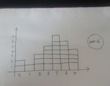 Java編程數組中最大子矩陣簡便解法實現代碼