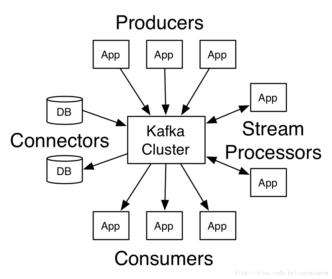 Kafka利用Java實現(xiàn)數(shù)據(jù)的生產(chǎn)和消費實例教程