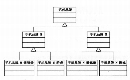 C++設計模式編程中使用Bridge橋接模式的完全攻略