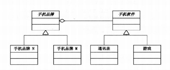 C++設計模式編程中使用Bridge橋接模式的完全攻略