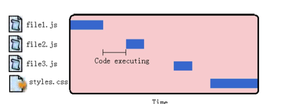 JavaScript中的無(wú)阻塞加載性能優(yōu)化方案
