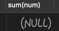 MySQL為Null會導(dǎo)致5個問題(個個致命)