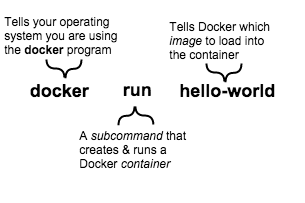 .NETCore Docker實現容器化與私有鏡像倉庫管理