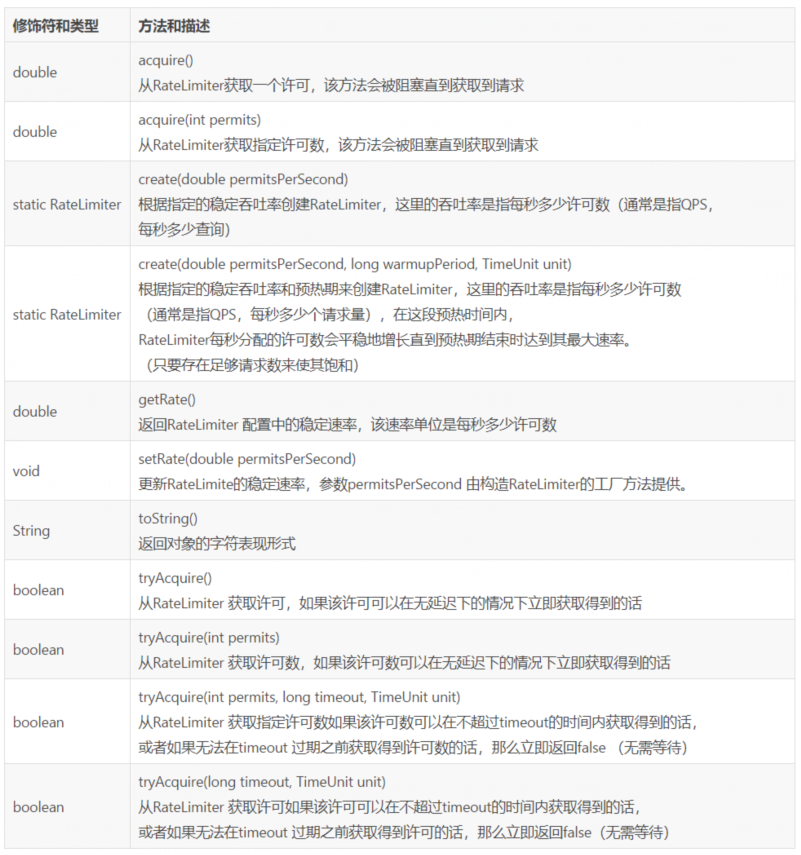SpringBoot項目中接口限流實現(xiàn)方案