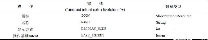 Android實時文件夾創建方法