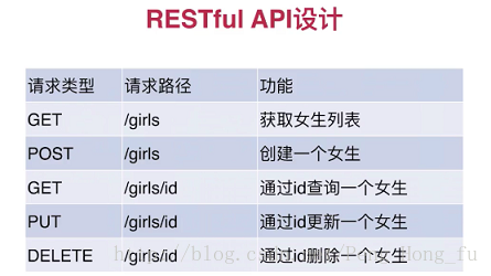IntelliJ Idea SpringBoot 數(shù)據(jù)庫(kù)增刪改查實(shí)例詳解