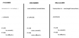 Spring的事務(wù)機(jī)制實(shí)例代碼