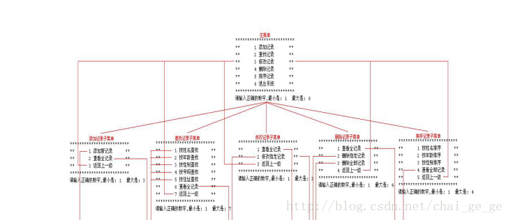 java實現簡單控制臺通訊錄