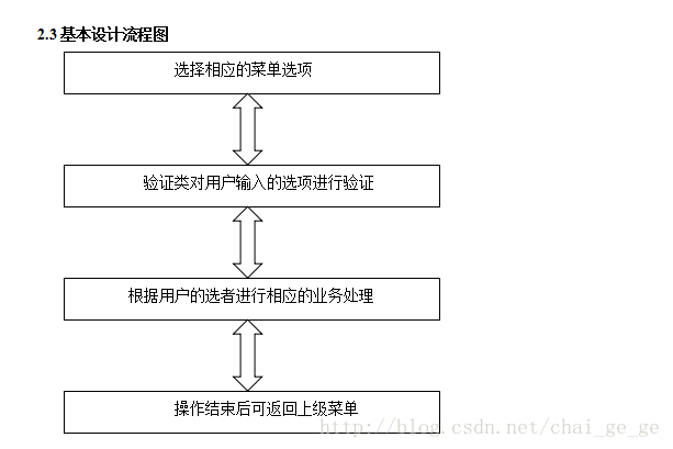 java實現簡單控制臺通訊錄