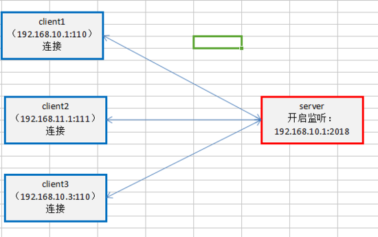Java中使用websocket實現在線聊天功能