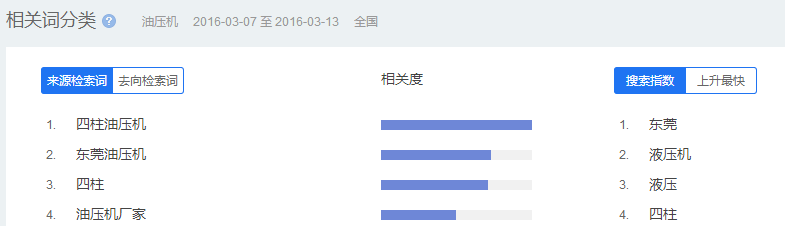 如何挖掘網站長尾關鍵詞？58同城seo優化解析詳解