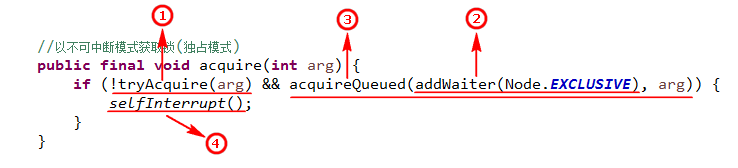 Java并發系列之AbstractQueuedSynchronizer源碼分析（獨占模式）
