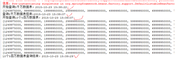 Spring+Mybatis+Mysql搭建分布式數據庫訪問框架的方法