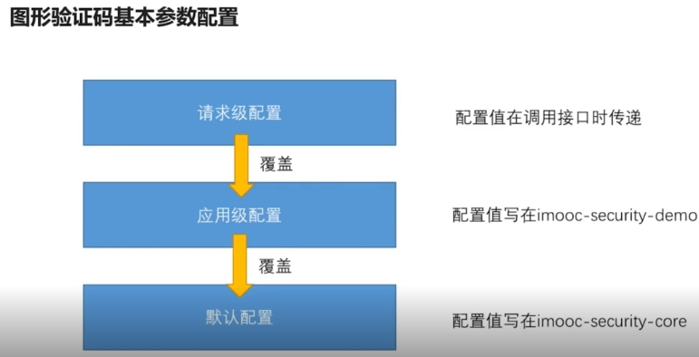 Spring Security 圖片驗(yàn)證碼功能的實(shí)例代碼