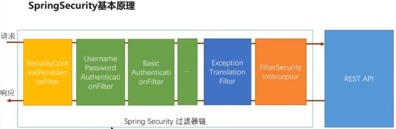 Spring Security 圖片驗(yàn)證碼功能的實(shí)例代碼