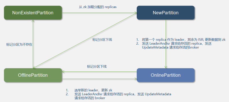 Kafka原理篇：圖解kakfa架構(gòu)原理