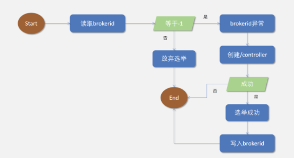 Kafka原理篇：圖解kakfa架構(gòu)原理