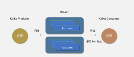 Kafka原理篇：圖解kakfa架構(gòu)原理