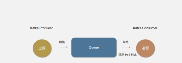 Kafka原理篇：圖解kakfa架構(gòu)原理