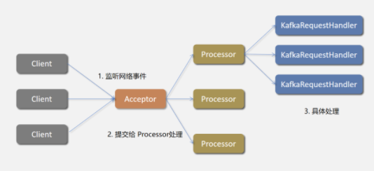 Kafka原理篇：圖解kakfa架構(gòu)原理