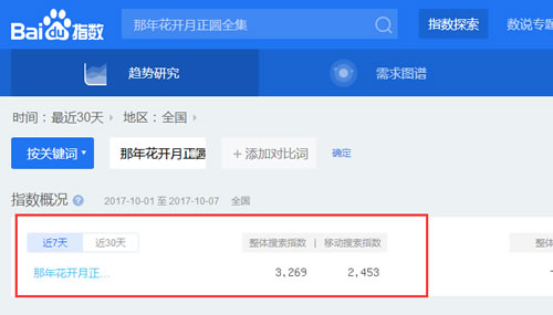 利用高權重網站借力操作關鍵詞快速排名 SEO實戰干貨分享