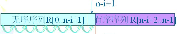 詳細總結C++的排序算法