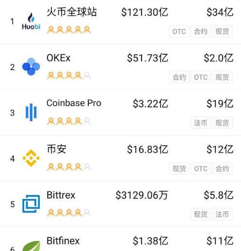 幣安在國內合法嗎？幣安是哪個國家的平臺？