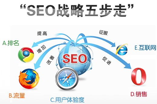 2021年草根站長(zhǎng)做SEO優(yōu)化新型思維及技巧