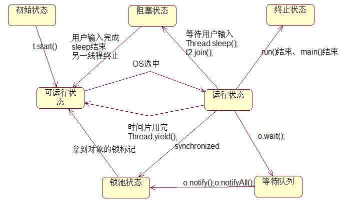 經典的Java面試題及回答集錦(基礎篇)