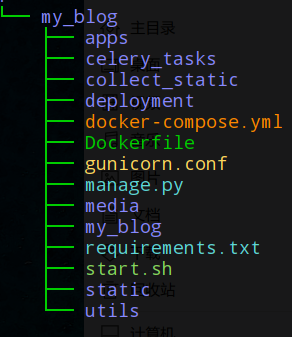 Docker部署Django+Mysql+Redis+Gunicorn+Nginx的實現