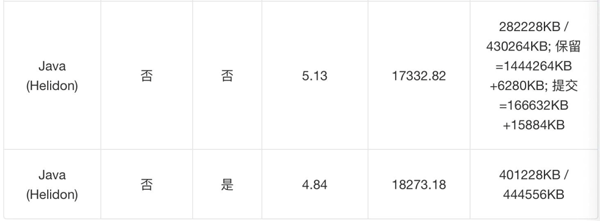 Java微服務能像Go一樣快嗎？