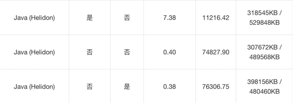 Java微服務能像Go一樣快嗎？