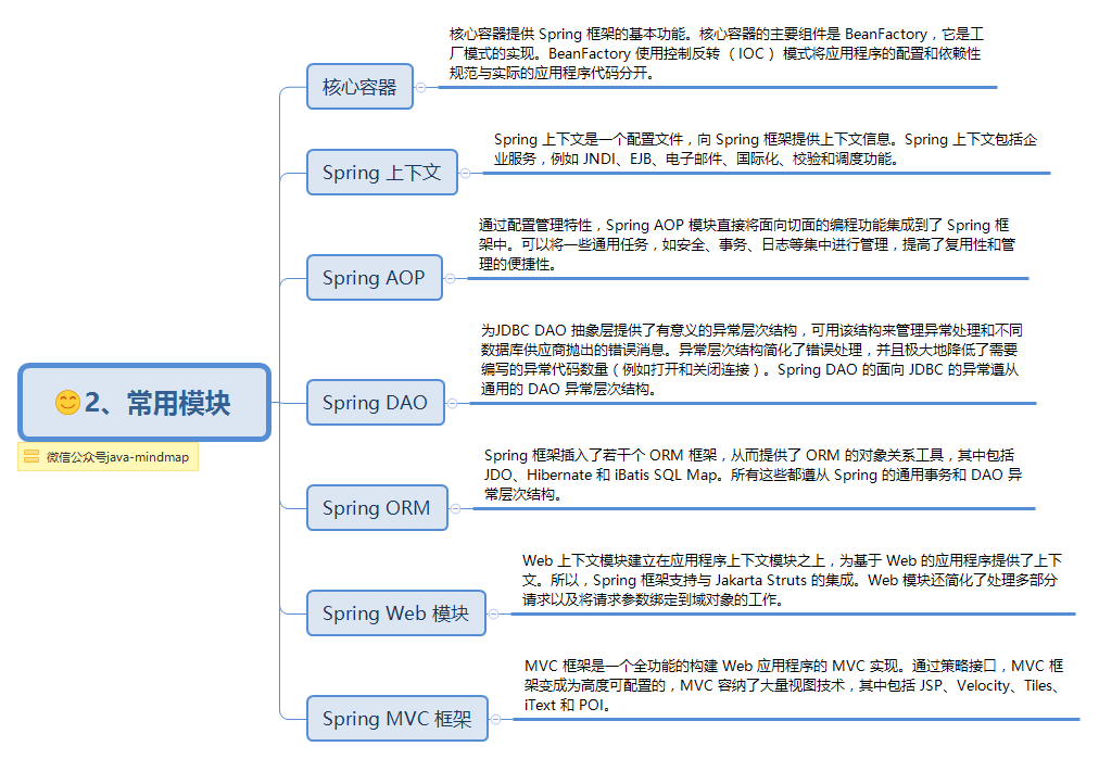 Spring思維導(dǎo)圖助你輕松學(xué)習(xí)Spring