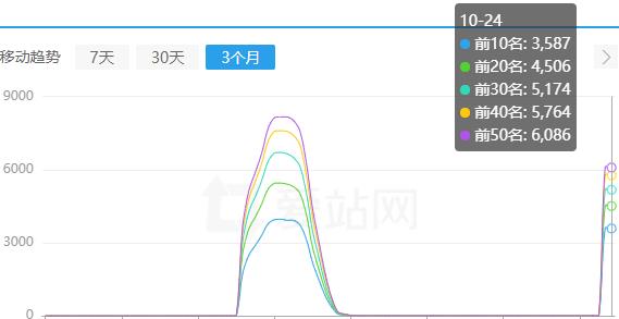 泛目錄怎么做?泛目錄原理解析