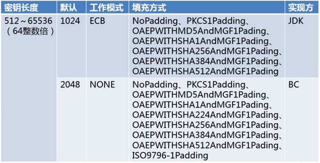 Java實(shí)現(xiàn)RSA算法的方法詳解