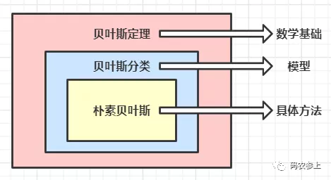 Java實現(xiàn)基于樸素貝葉斯的情感詞分析