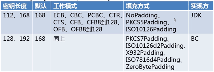 Java實現的對稱加密算法3DES定義與用法示例
