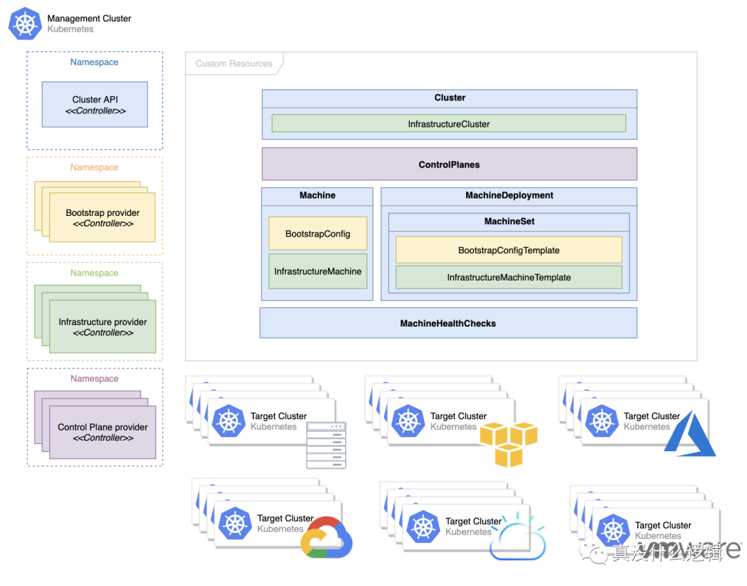 談談 Kubernetes 的問題和局限性