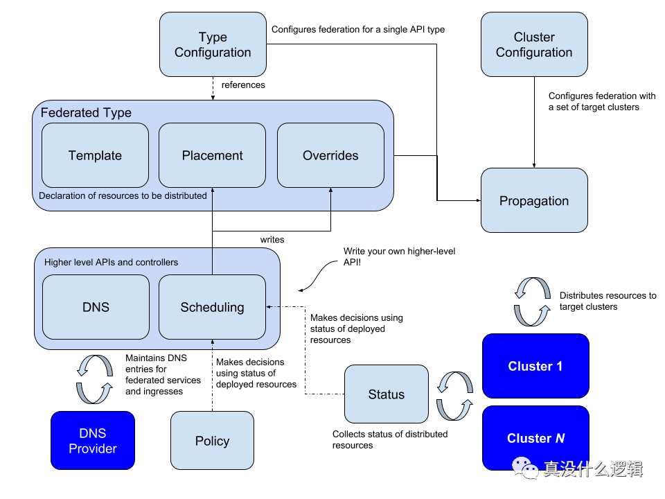 談談 Kubernetes 的問題和局限性