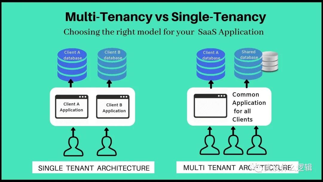 談談 Kubernetes 的問題和局限性