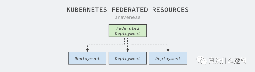 談談 Kubernetes 的問題和局限性
