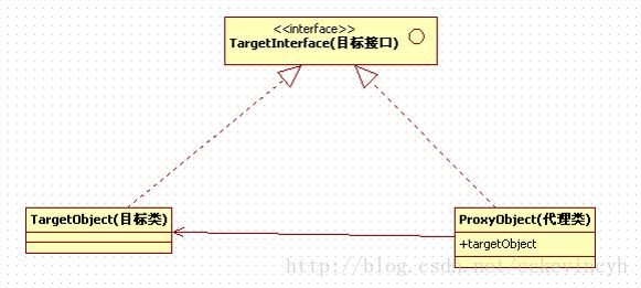 詳解Spring的兩種代理方式：JDK動態代理和CGLIB動態代理