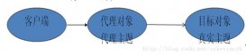 詳解Spring的兩種代理方式：JDK動(dòng)態(tài)代理和CGLIB動(dòng)態(tài)代理