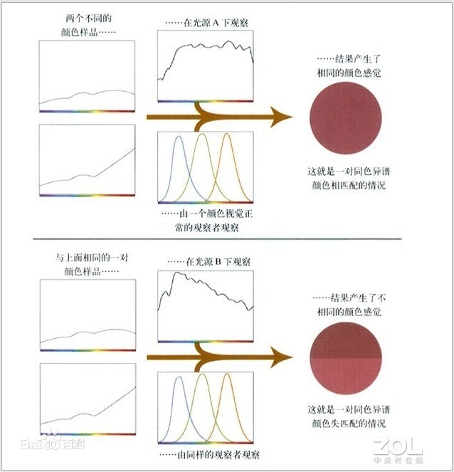 筆記本的硬件防藍光到底是什么 真的管用嗎