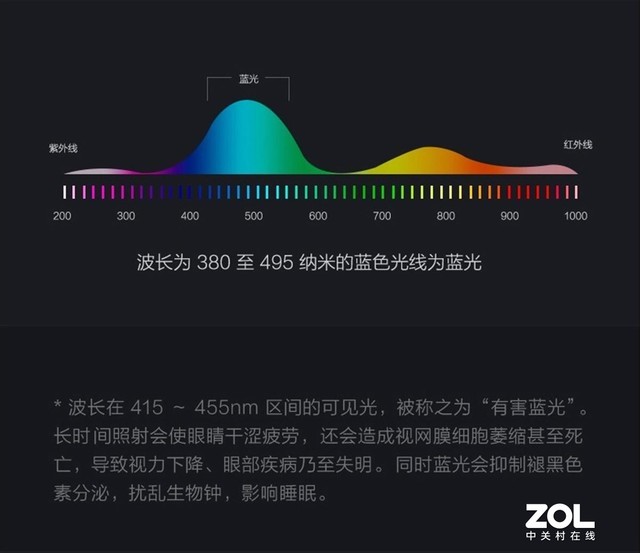 筆記本的硬件防藍光到底是什么 真的管用嗎