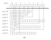 Java后綴數組之求sa數組的實例代碼